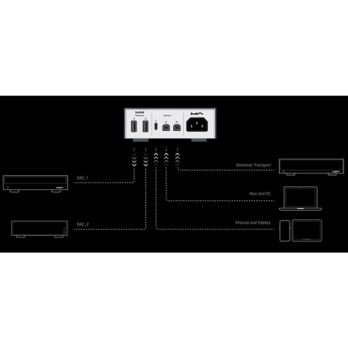 USB-комутатор із гальванічною розв’язкою Matrix Audio SU-1 USB-комутатор із гальванічною розв’язкою Matrix Audio SU-1